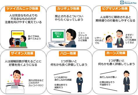 態度理論|行動実験による態度測定 ―社会心理学における態度研究への基。